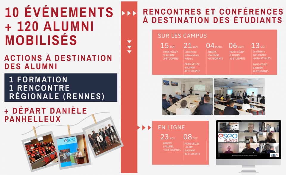 Bilan des événements ESEO Alumni 2020