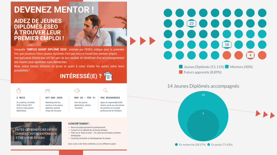 Bilan mentoring ESEO Alumni 2020