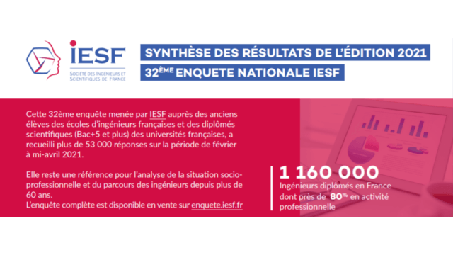 Enquête IESF 2021 et Assemblée Générale Ordinaire
