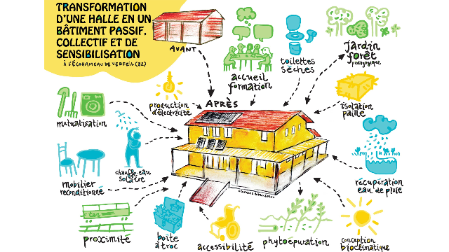 Soutenez le projet de Mathieu Hoffmann "Solutions constructives d'avenir" 