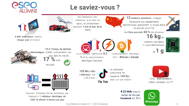 Du matériel à l’écoconception : quels sont les principaux leviers d’actions pour un numérique plus responsable 