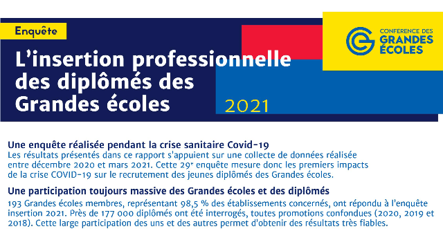 CGE - Résultats Enquête Insertion des diplômé(e)s 2021